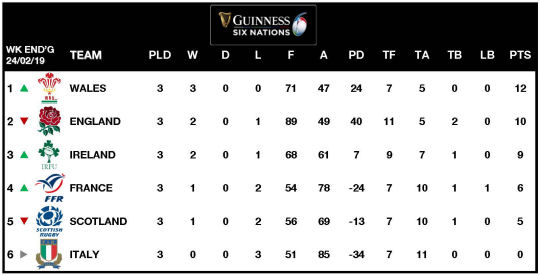 6Ns Table Week 3 2019